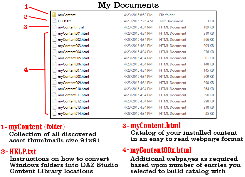 CCEZ will use the default Windows My Documents and default DAZ Studio My DAZ 3D Library folders